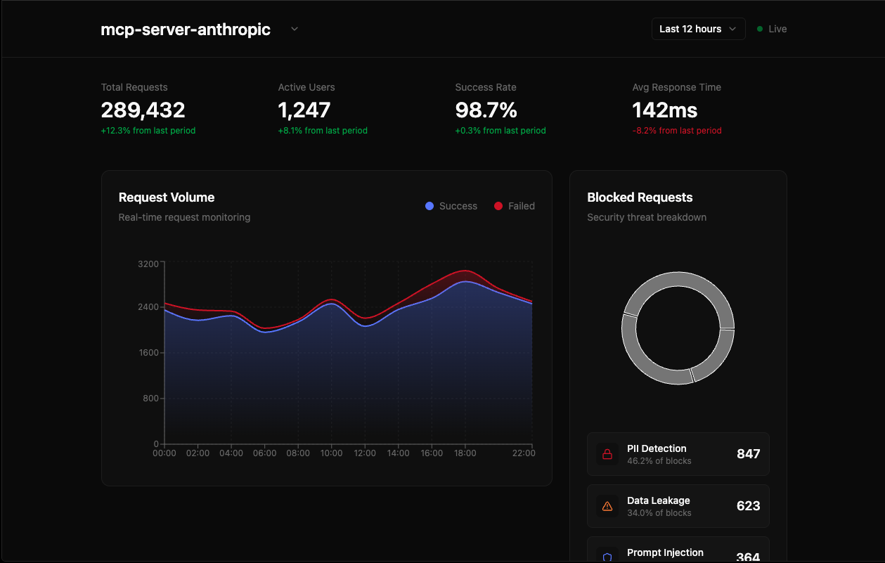 Dashboard screenshot